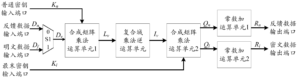 AES encryption arithmetic unit, AES encryption circuit and encryption method thereof