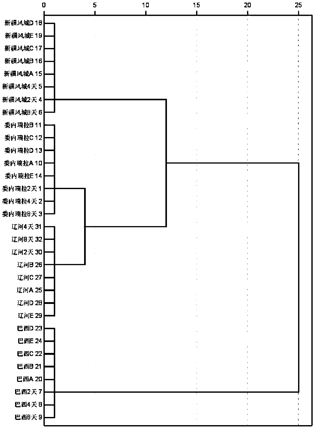 Short-term weathered spilled oil tracing method based on confocal micro Raman spectrum