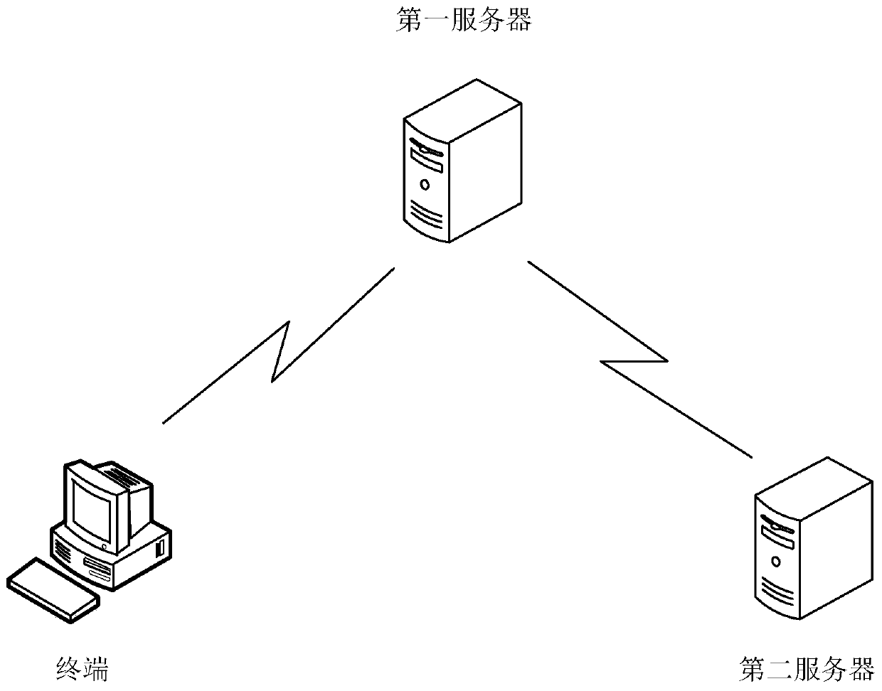 User identity authorization method and device