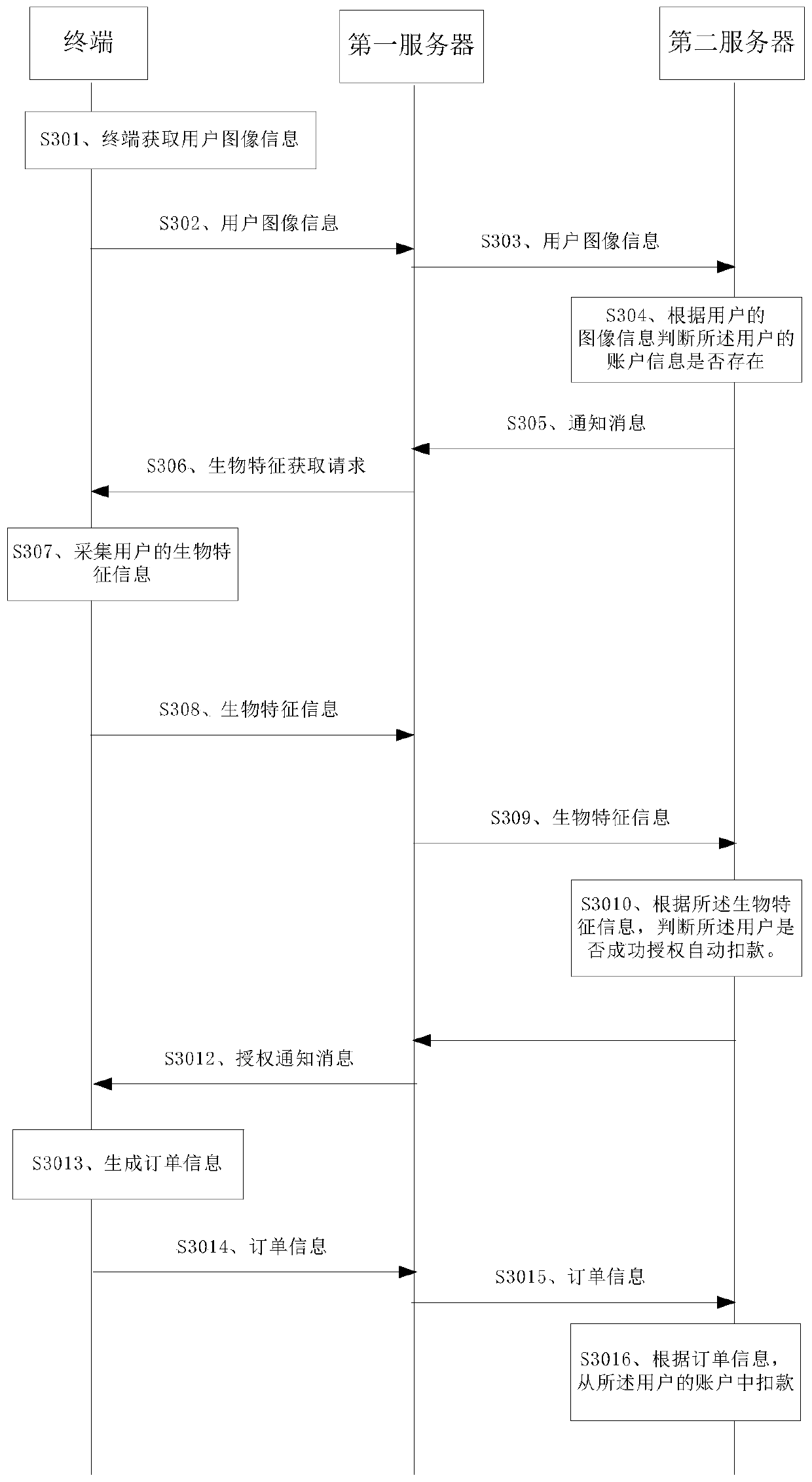 User identity authorization method and device