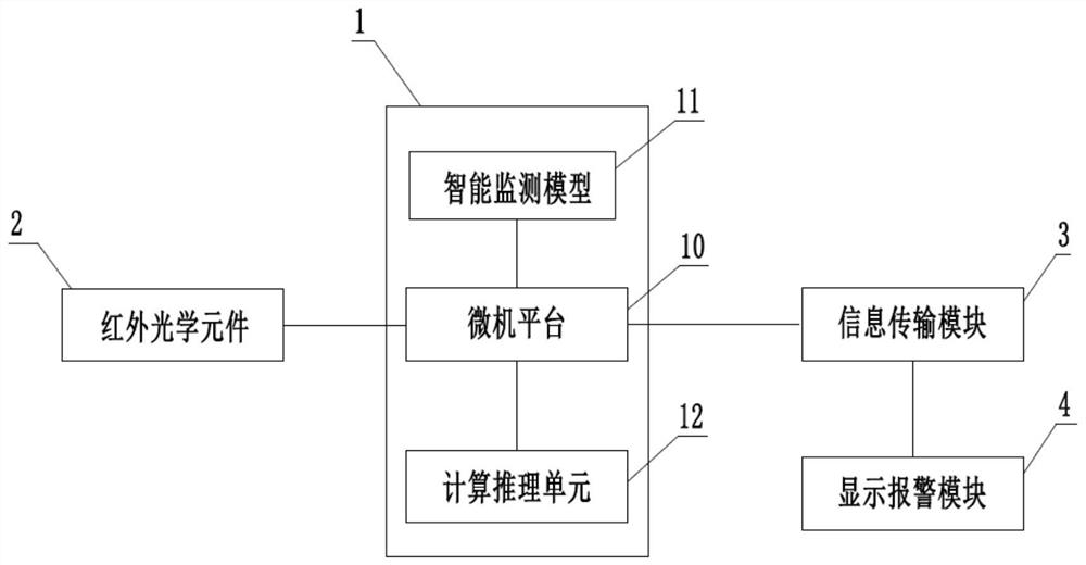 Intelligent visual monitoring device for leakage of organic hazardous chemical substances