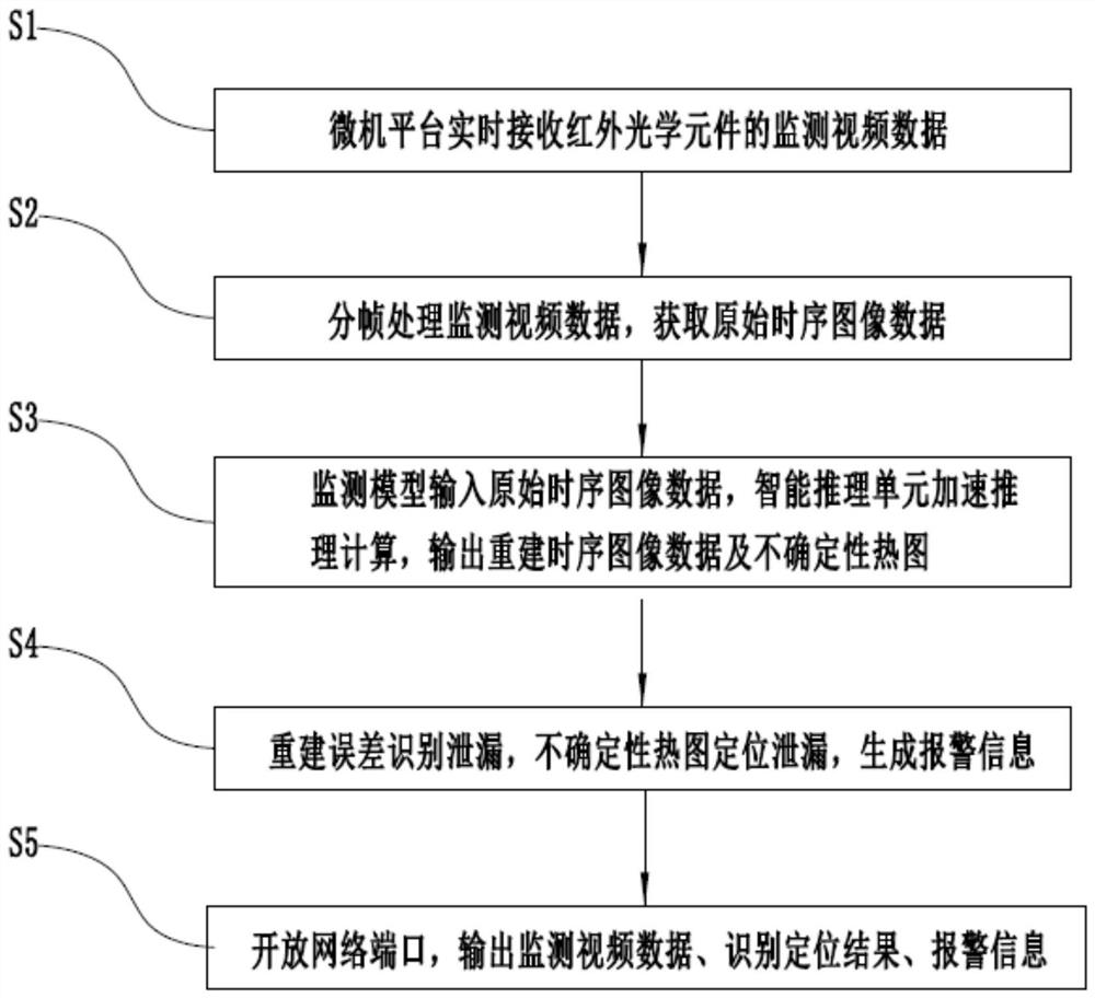 Intelligent visual monitoring device for leakage of organic hazardous chemical substances