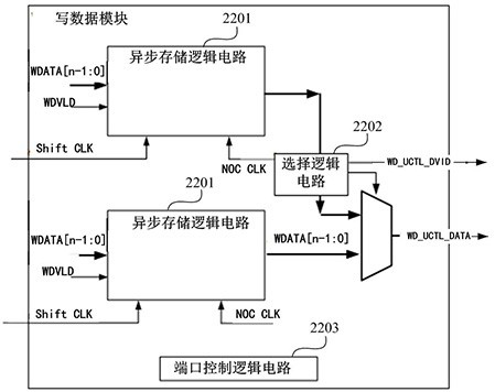 Test signal parallel loading conversion circuit and system-on-chip