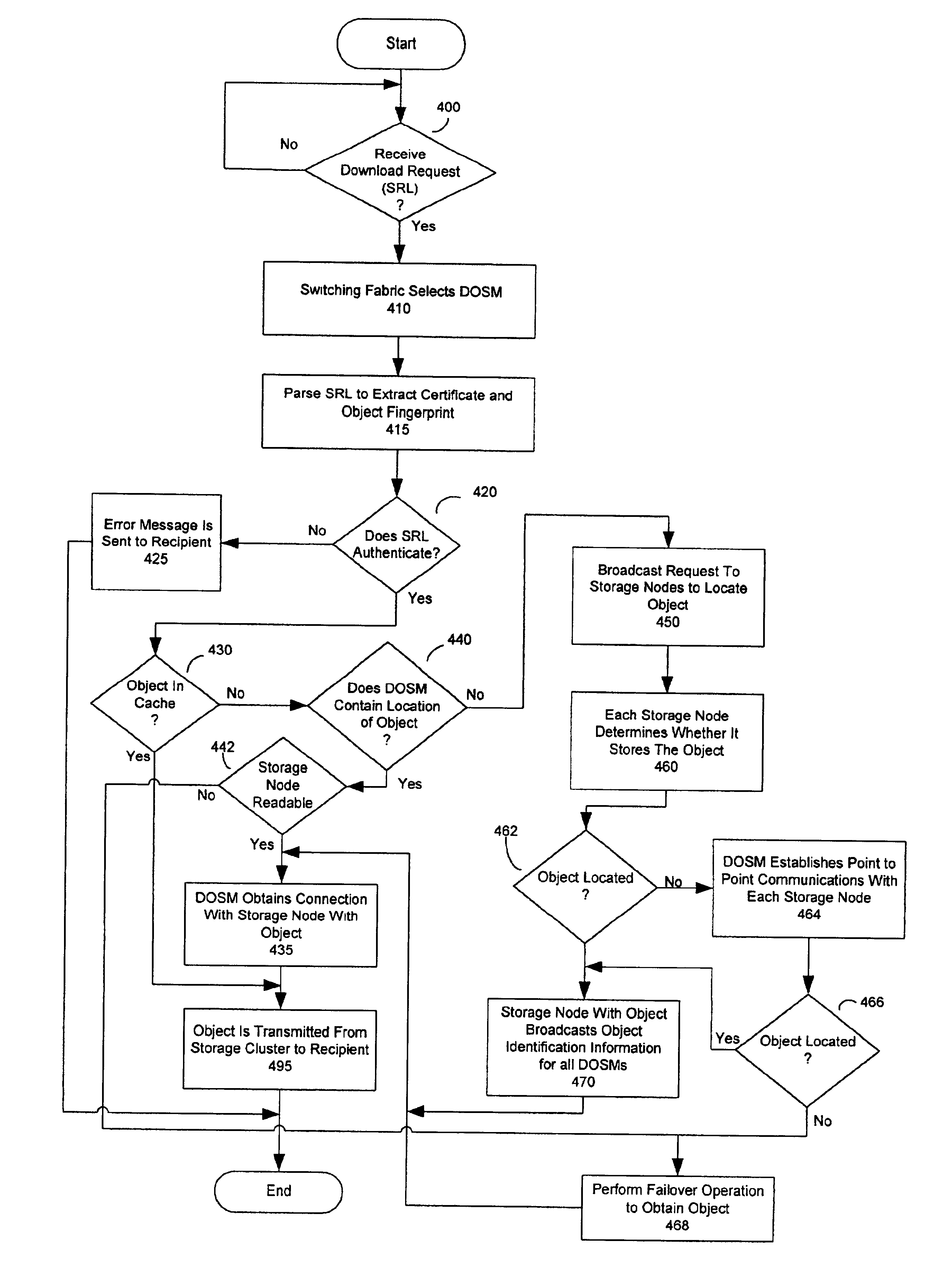 Method and apparatus for accessing remote storage in a distributed storage cluster architecture