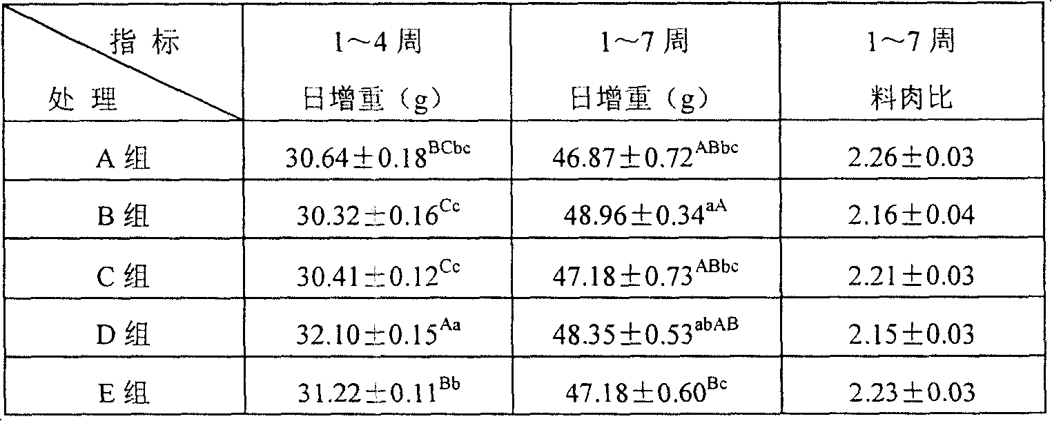 Lucid ganoderma fungus with high glycopeptide composite yield, its mutagen breeding method and use