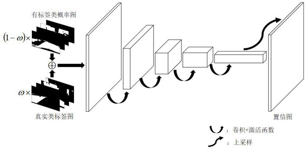 Semi-supervised image semantic segmentation method based on double-discriminator adversarial learning