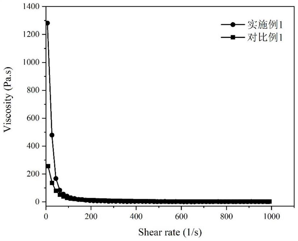 Method for improving electrothermal performance of electrothermal film by using intercalation bridging method and application