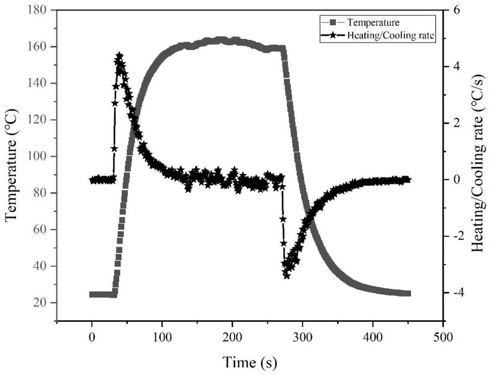 Method for improving electrothermal performance of electrothermal film by using intercalation bridging method and application