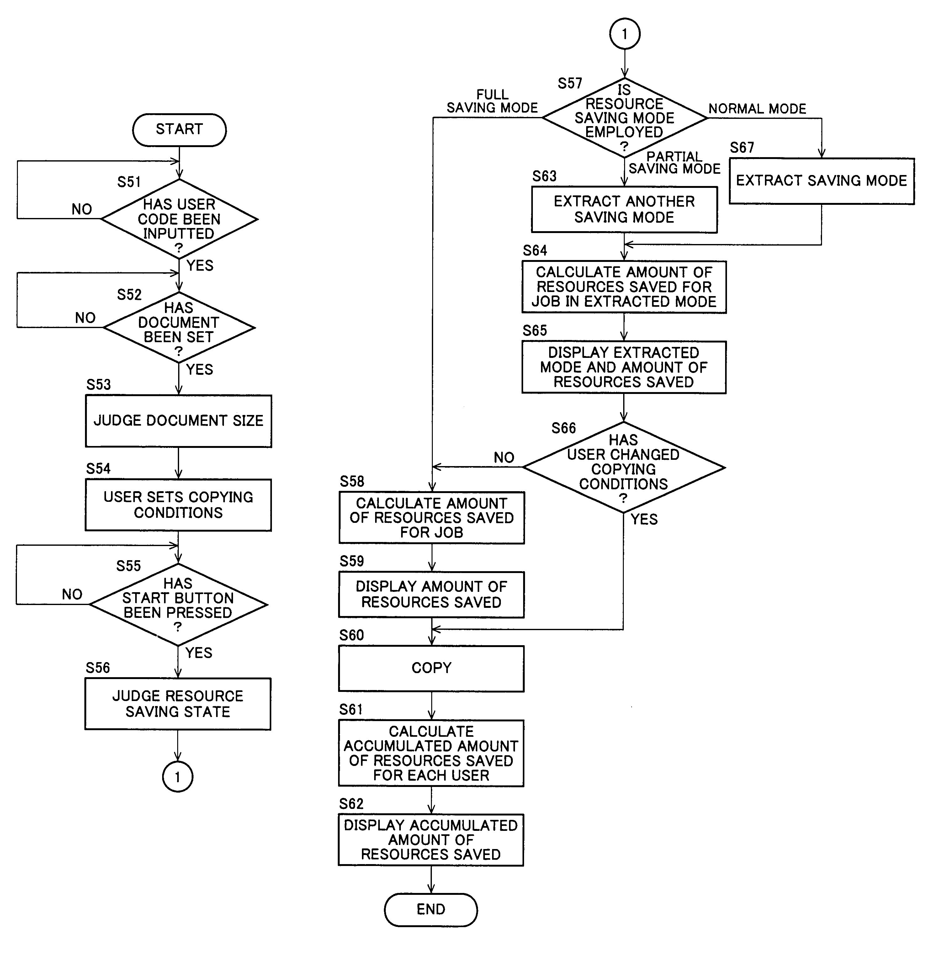 Image forming apparatus, image forming method, and program for improving the interest of the user in environmental resource exhaustion