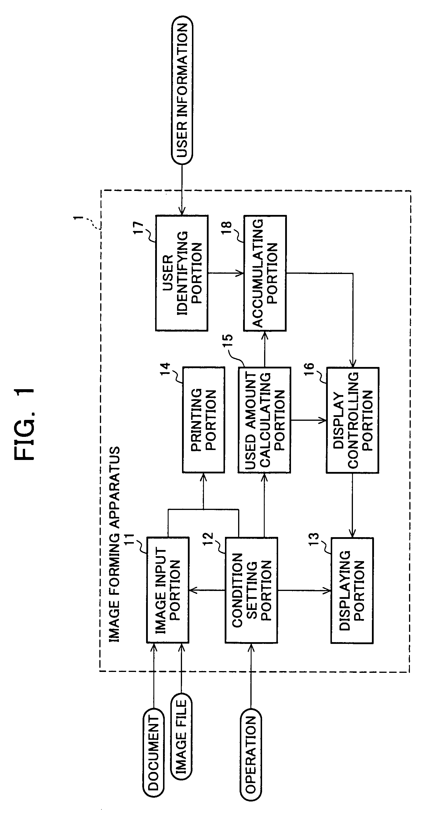 Image forming apparatus, image forming method, and program for improving the interest of the user in environmental resource exhaustion