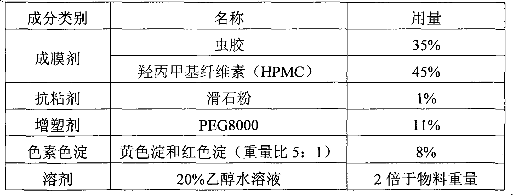 Para-aminosalicylate colon positioning drug delivery system