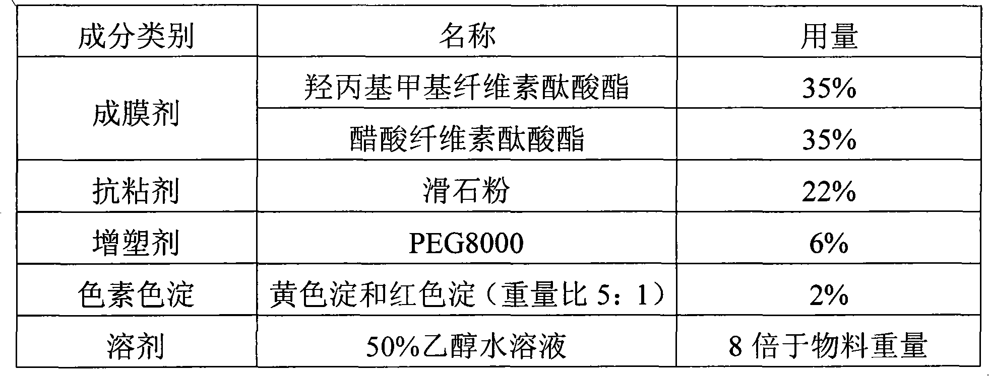 Para-aminosalicylate colon positioning drug delivery system