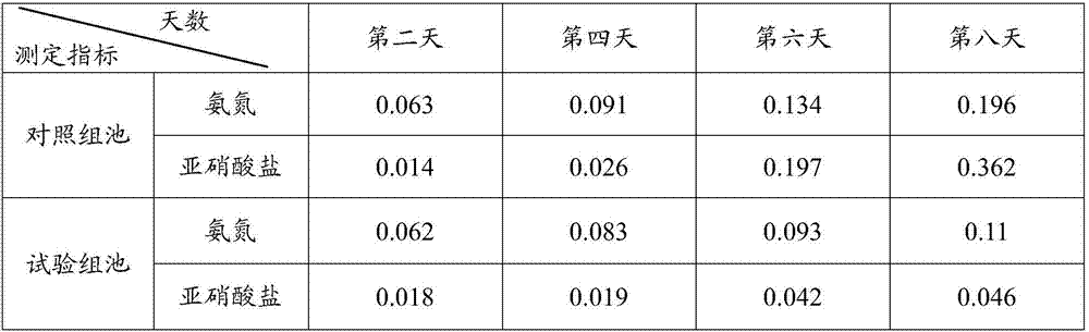 Ye pseudoalteromonas and application method thereof