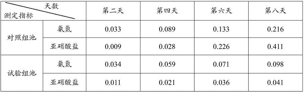 Ye pseudoalteromonas and application method thereof