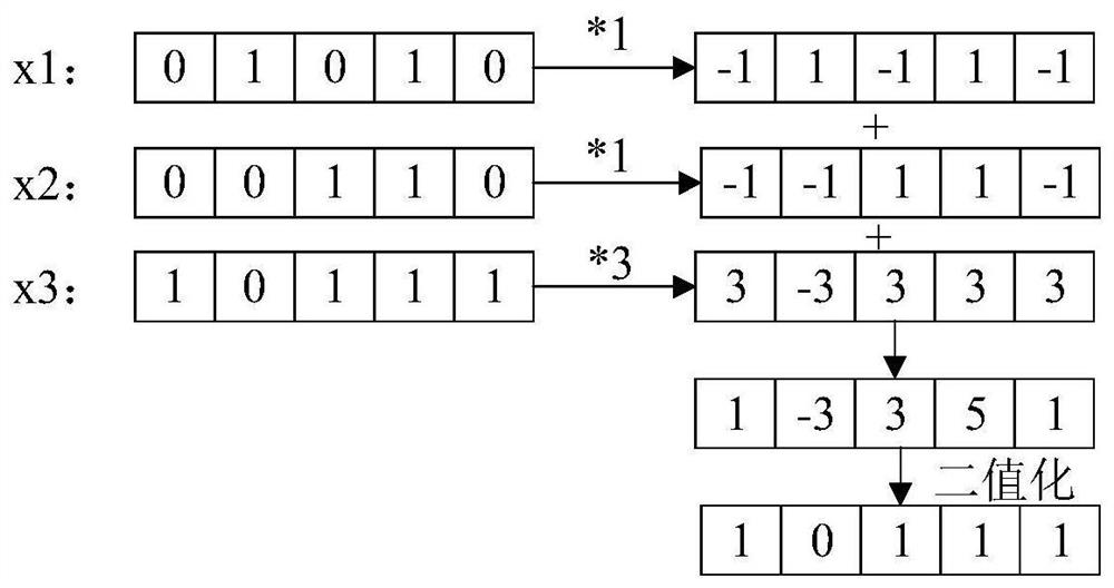 Log classification method and device