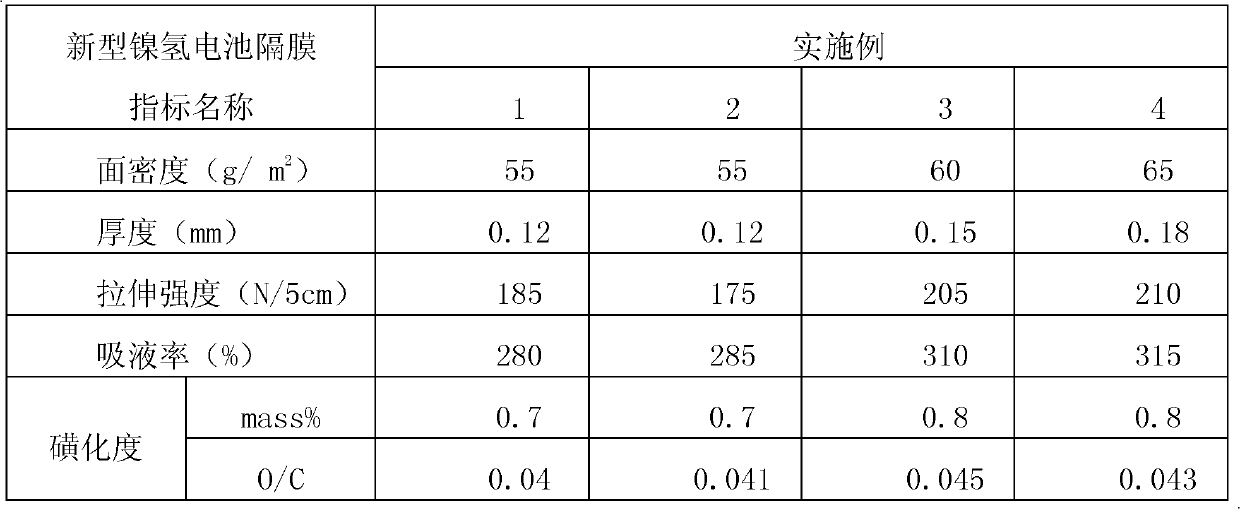 Novel nickel-hydrogen battery diaphragm