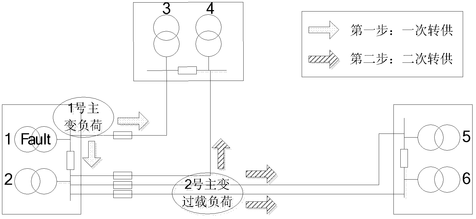 Calculation method of power supply capability of power distribution system