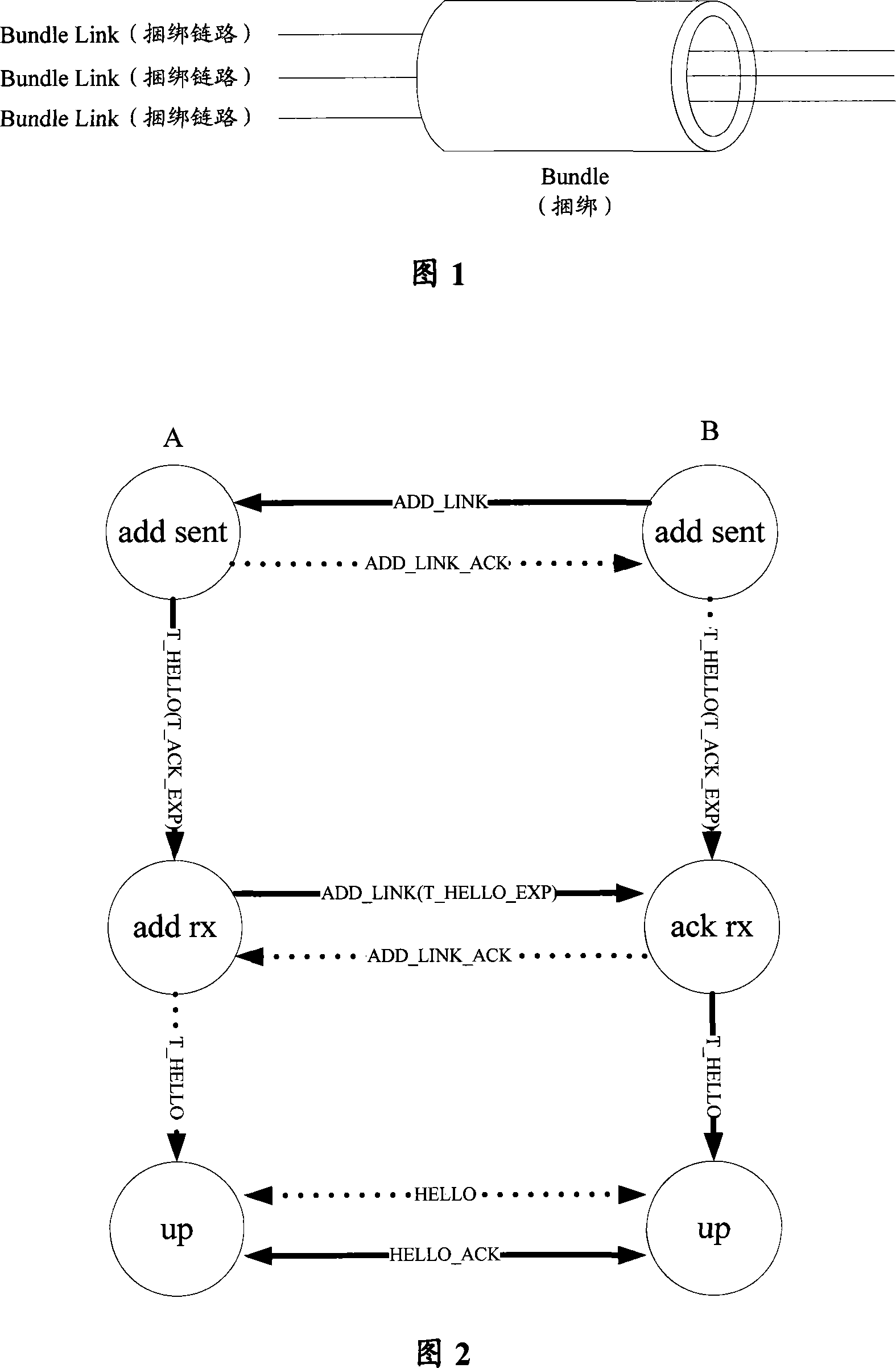 Method and device for processing bound link