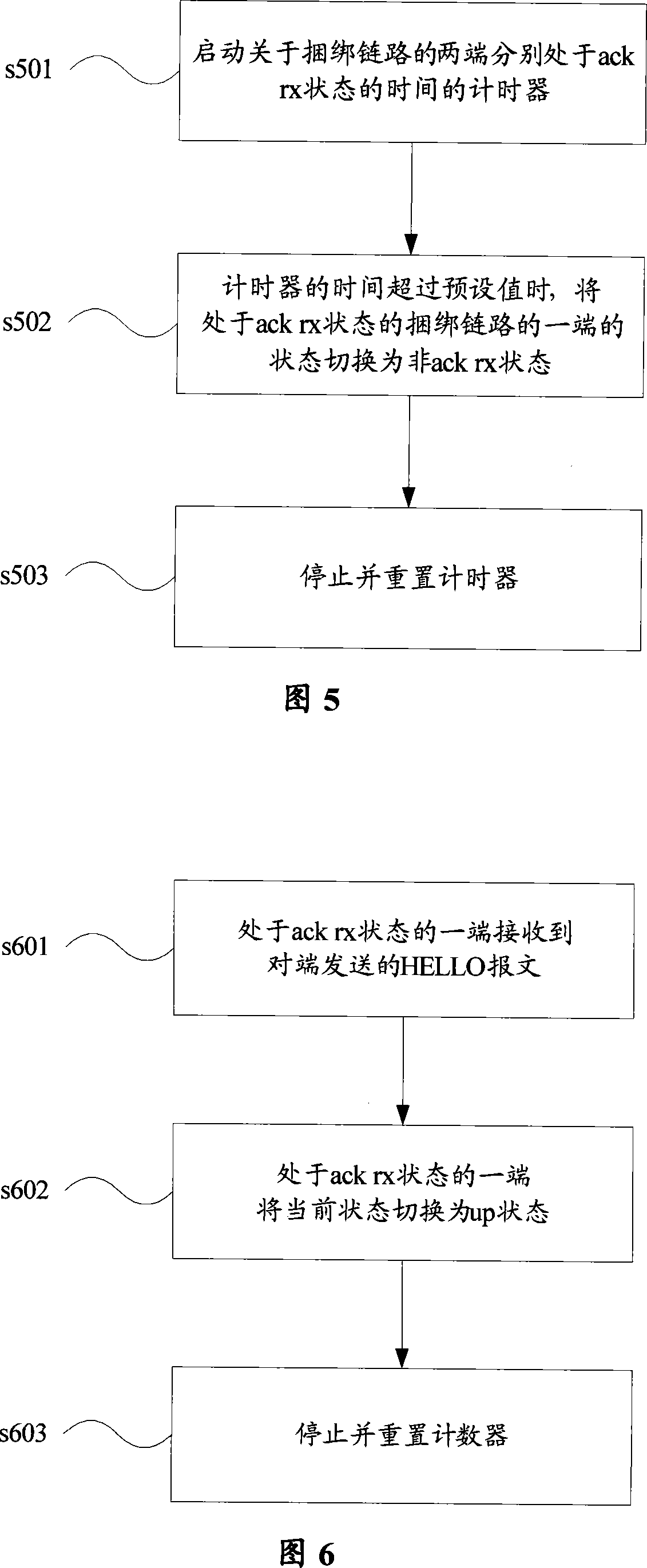 Method and device for processing bound link