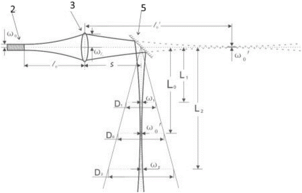 Optical hybrid detection method for 3D contours