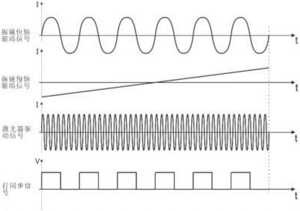 Optical hybrid detection method for 3D contours