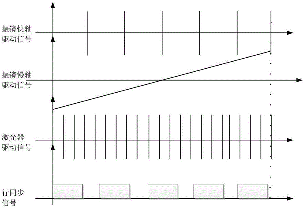 Optical hybrid detection method for 3D contours