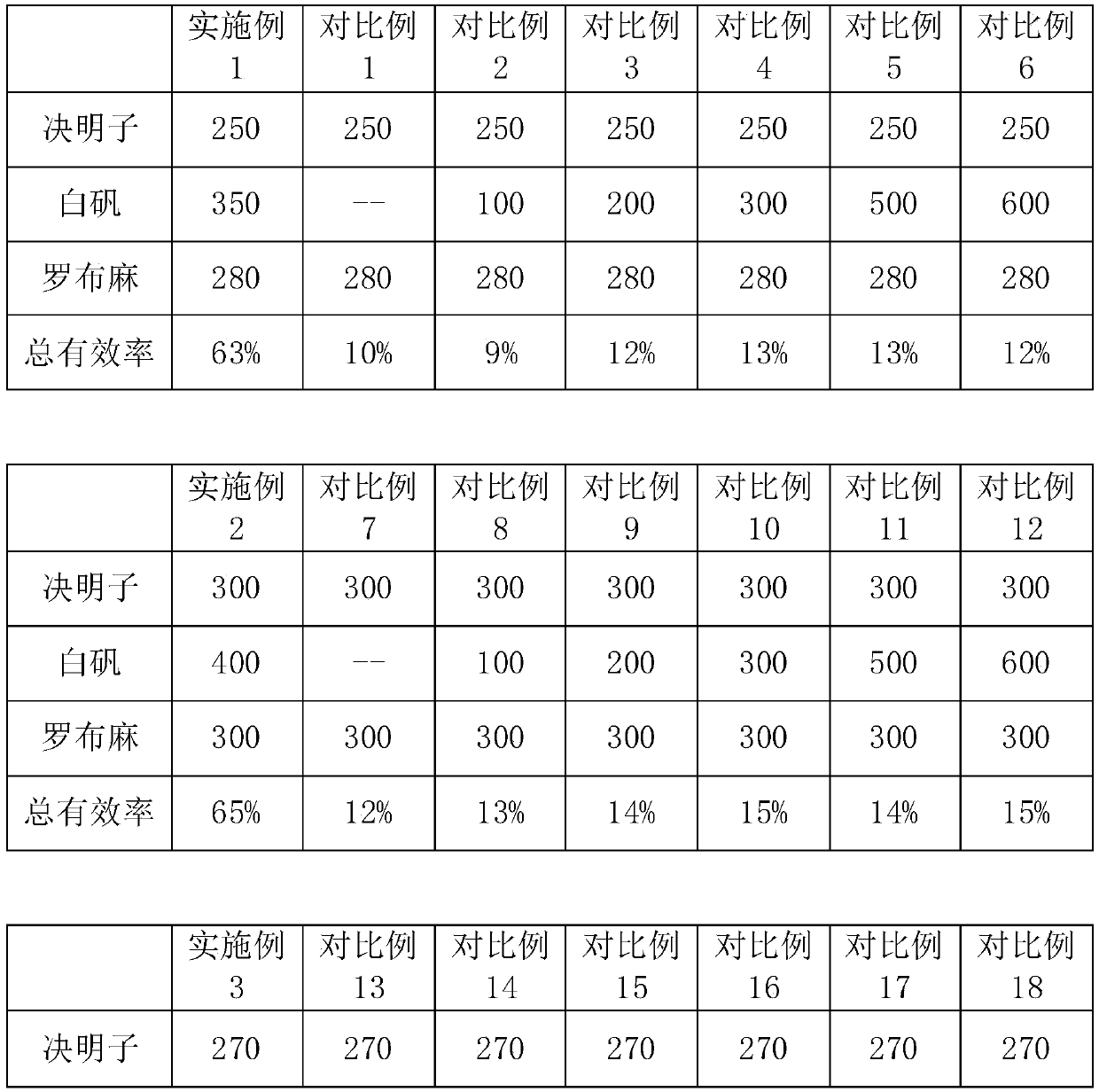 Formula, preparation method and application of external use traditional Chinese medicine capable of reducing blood pressure for patients suffering from high blood pressure