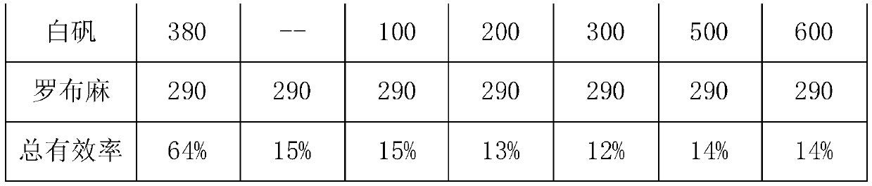 Formula, preparation method and application of external use traditional Chinese medicine capable of reducing blood pressure for patients suffering from high blood pressure