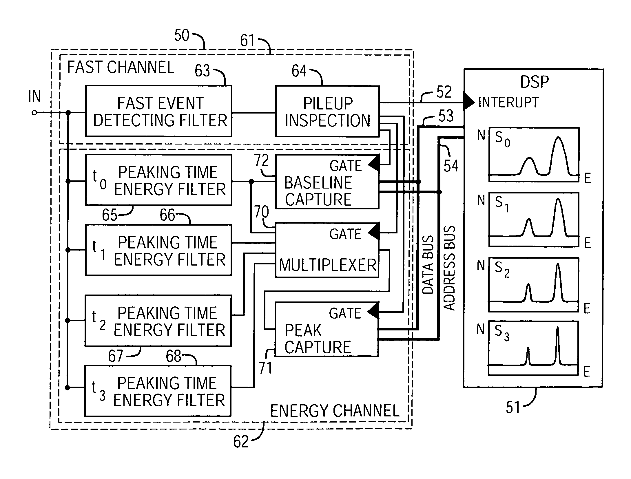 Method and apparatus for improving detection limits in x-ray and nuclear spectroscopy systems