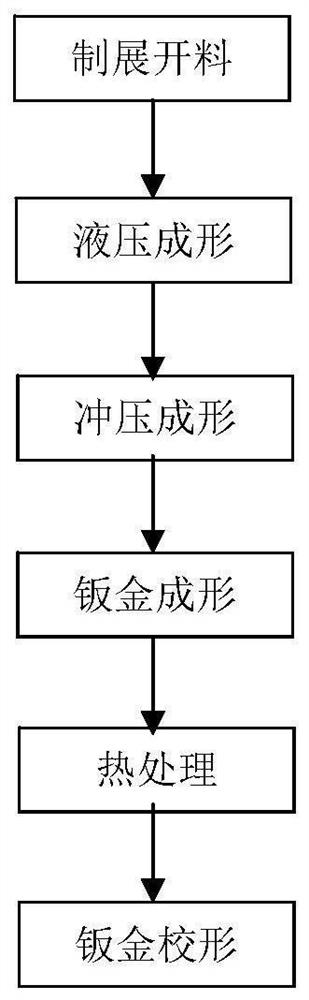 Hole taking method for sheet metal part