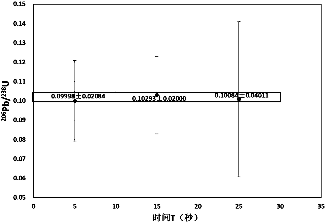 Laser ablation fractionation effect correcting method