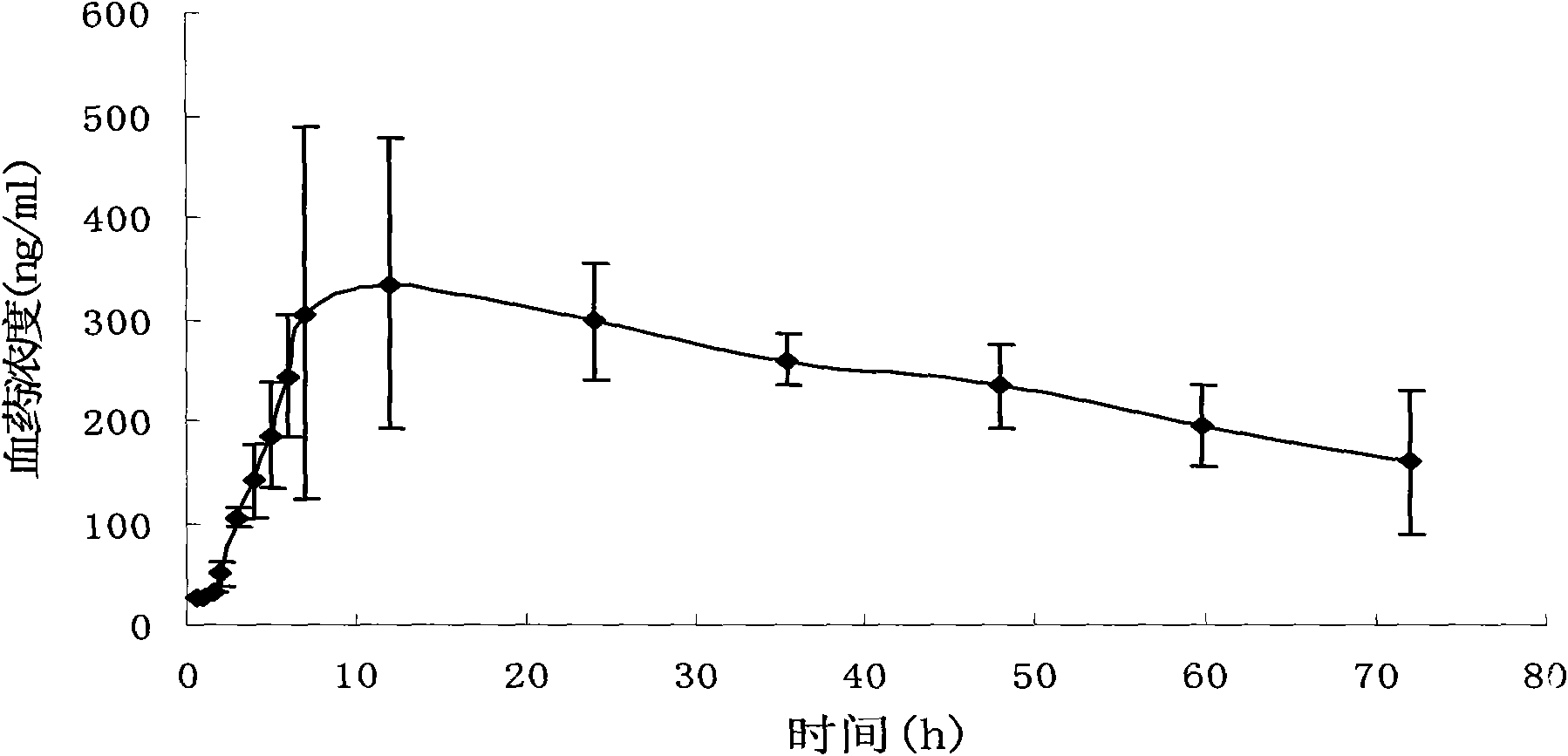 Pravastatin transdermal administration preparation and preparation method thereof