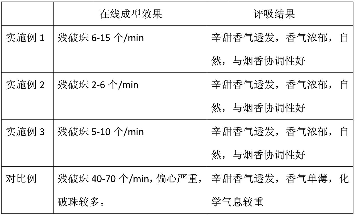 Preparation method of ice blast base oil with natural pungent and sweet note