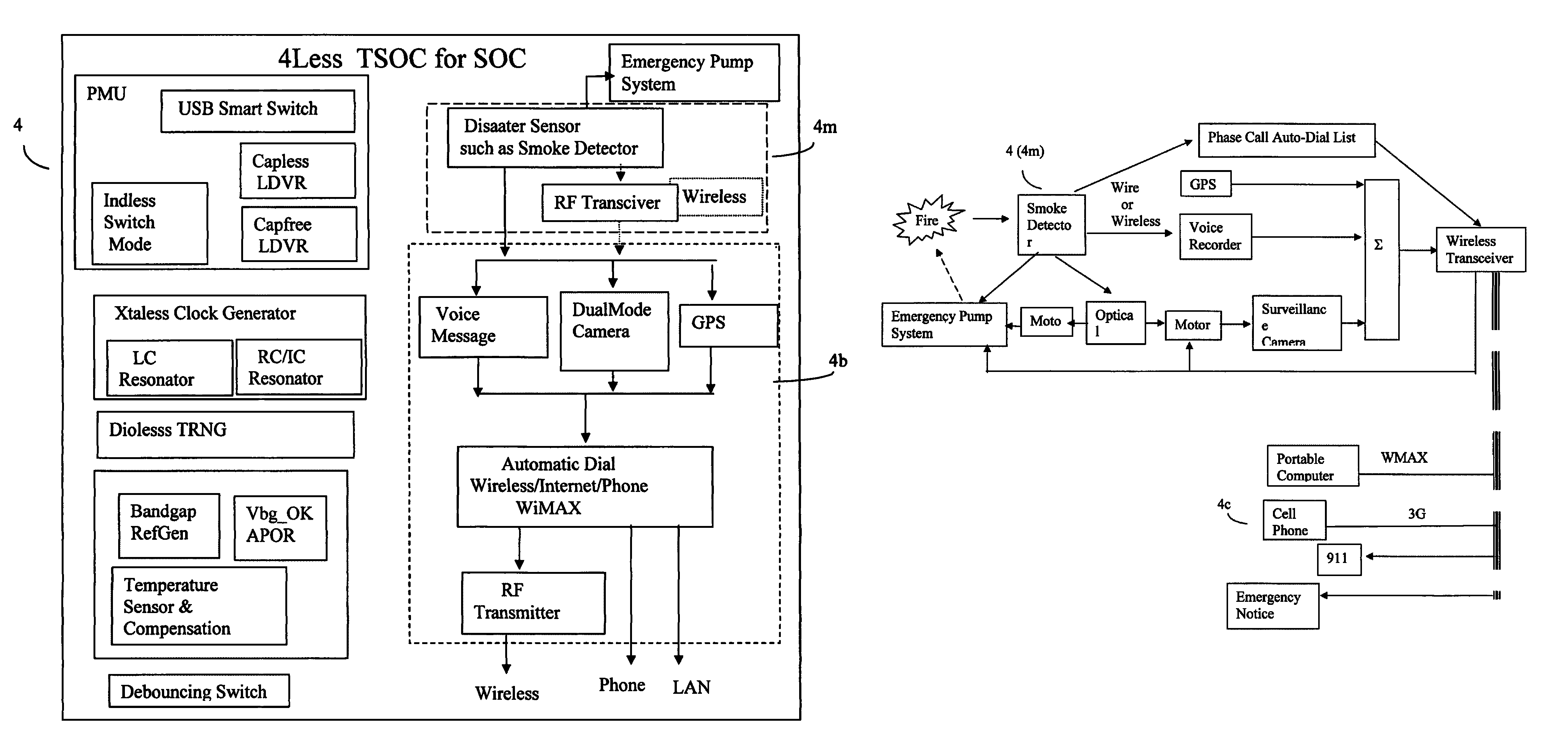 4Less—Xtaless, capless, indless, dioless TSOC design of SOC or 4Free—Xtalfree, capfree, indfree, diofree TSOC design of SOC