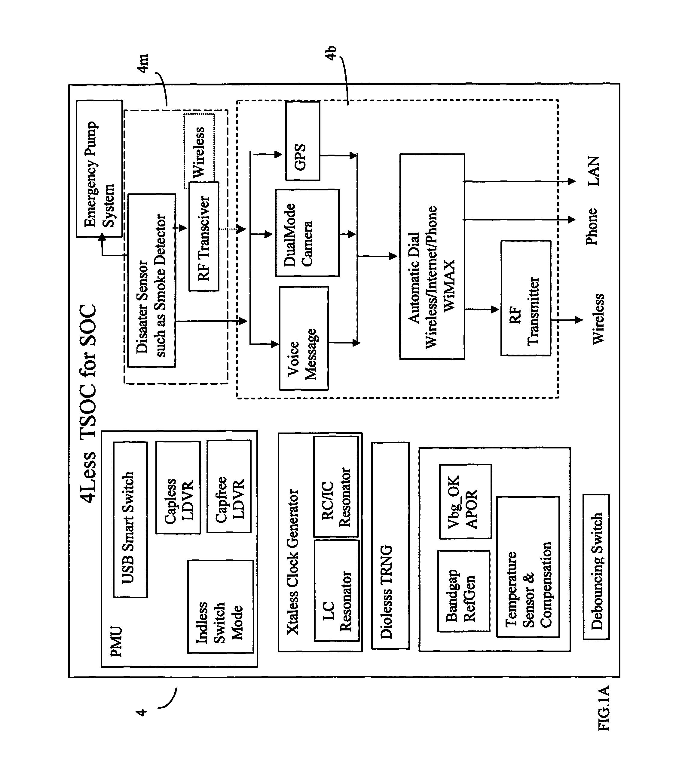 4Less—Xtaless, capless, indless, dioless TSOC design of SOC or 4Free—Xtalfree, capfree, indfree, diofree TSOC design of SOC