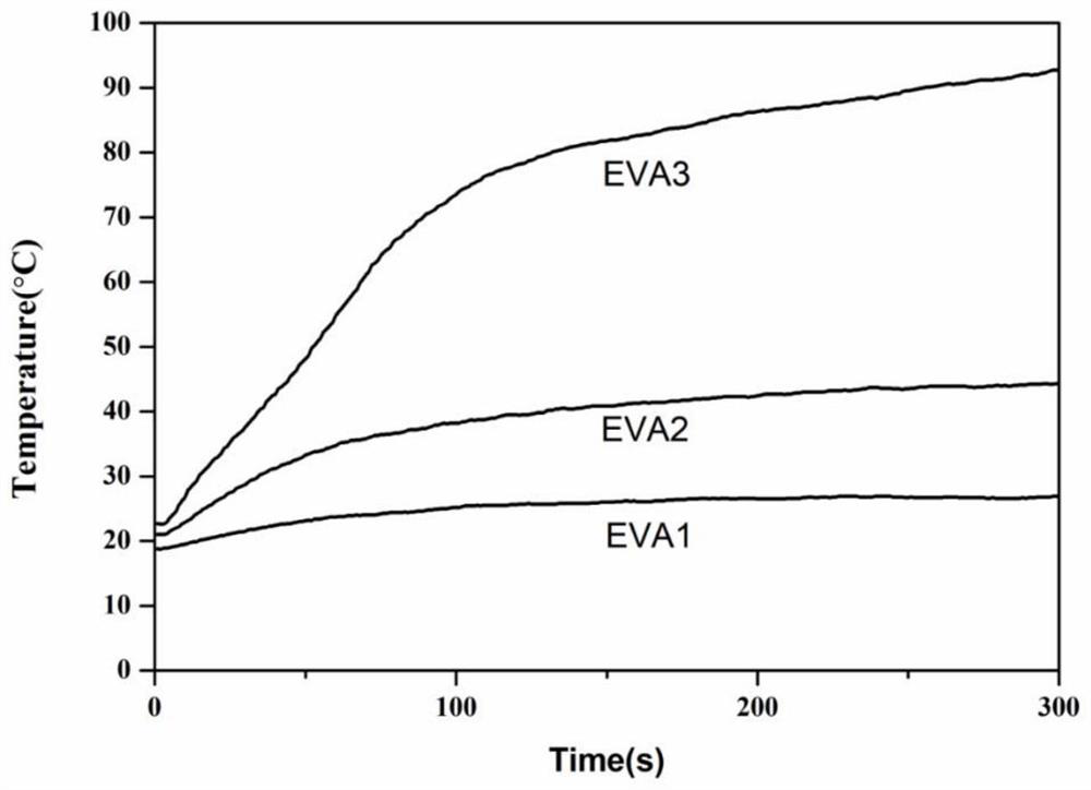 A halogen-free flame retardant low-voltage electric heating film and preparation method thereof