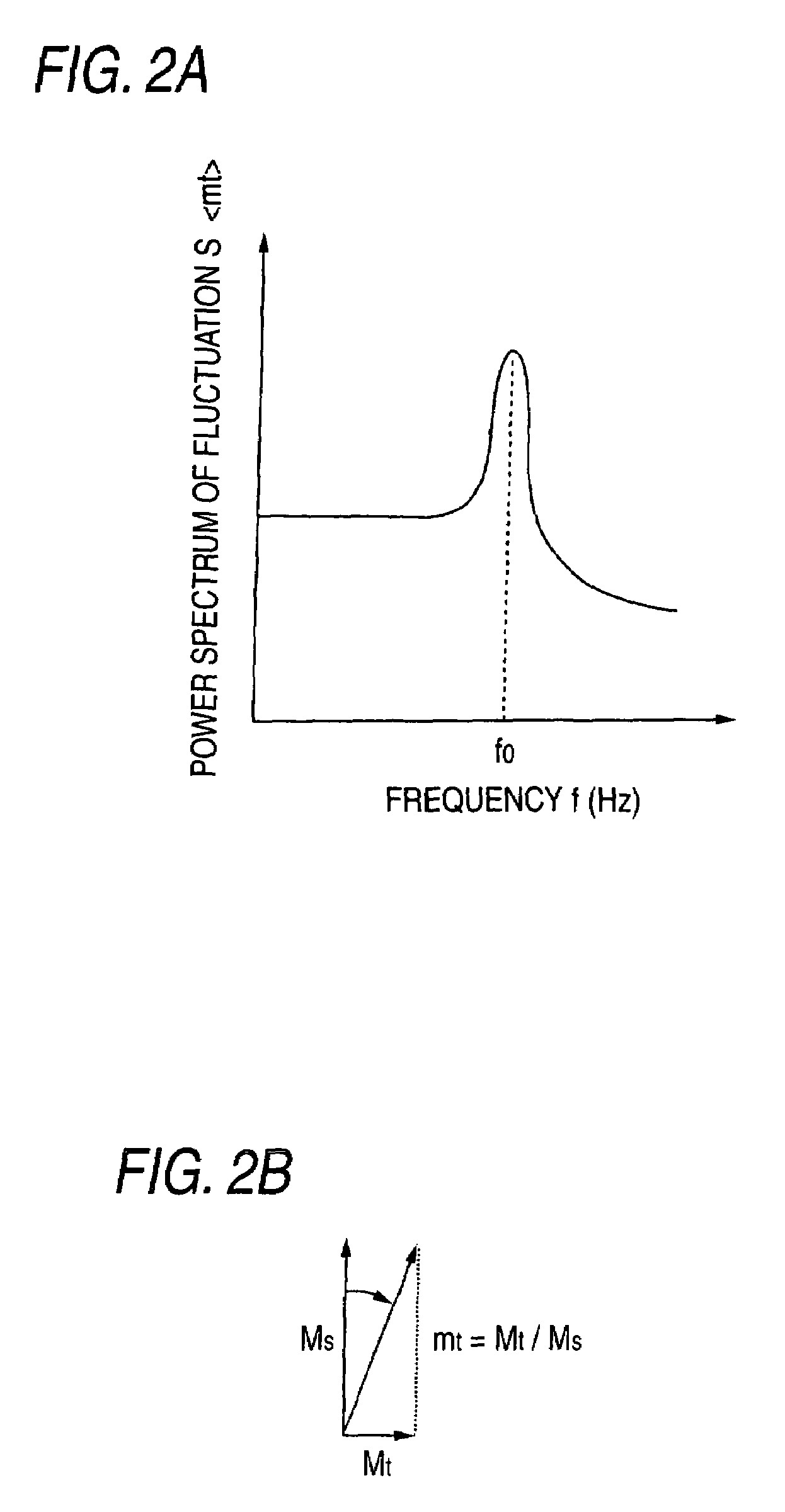 Magnetic element, magnetic information reproducing head, and magnetic information reproducing apparatus