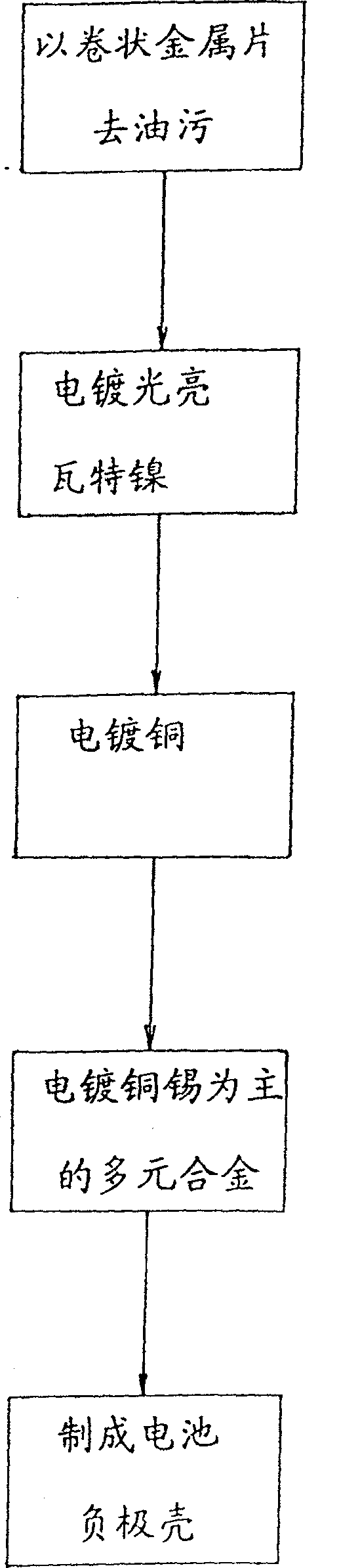 Electroplating method for negative pole case of mercury-free alkaline battery