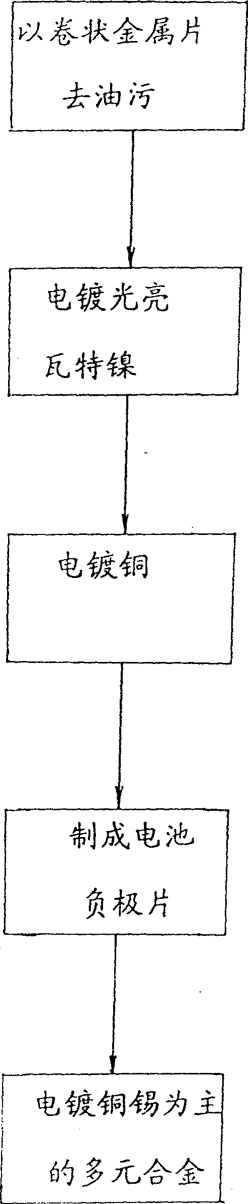 Electroplating method for negative pole case of mercury-free alkaline battery