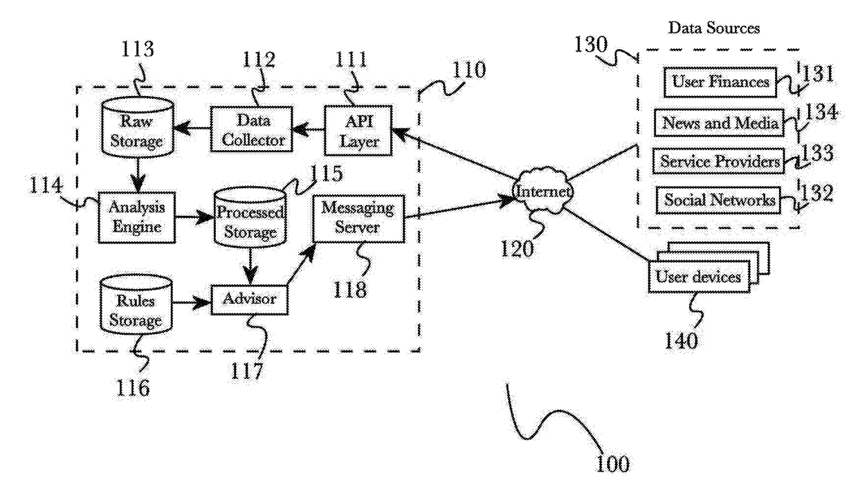 Proactive data gathering and user profile generation using deep analysis for a rapid onboarding process