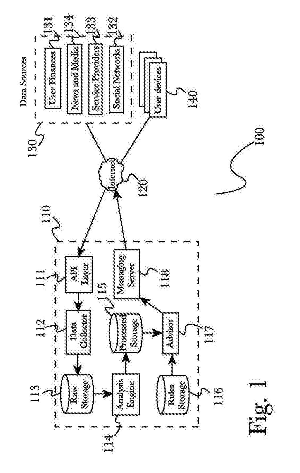 Proactive data gathering and user profile generation using deep analysis for a rapid onboarding process