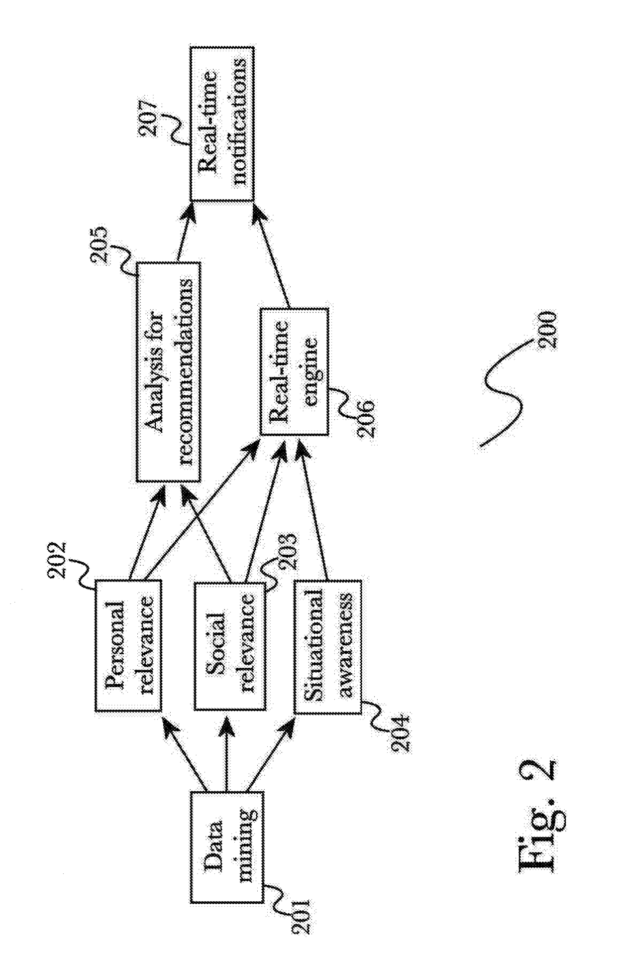 Proactive data gathering and user profile generation using deep analysis for a rapid onboarding process