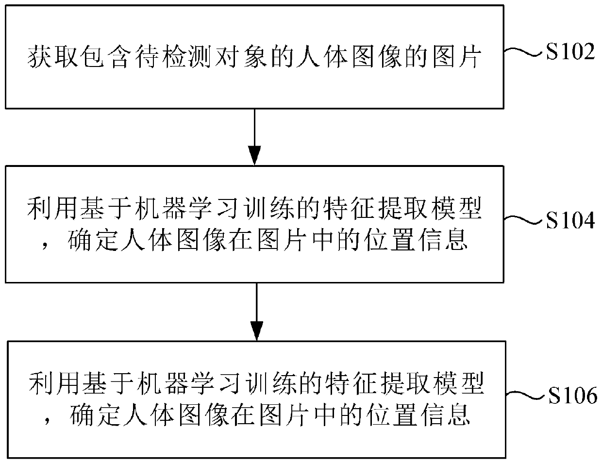 Off-duty detection method and device and storage medium