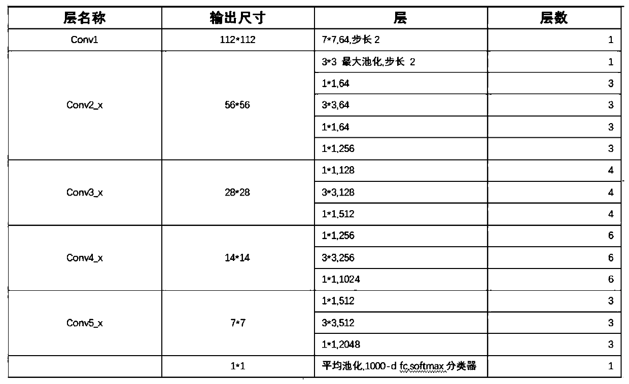 Off-duty detection method and device and storage medium