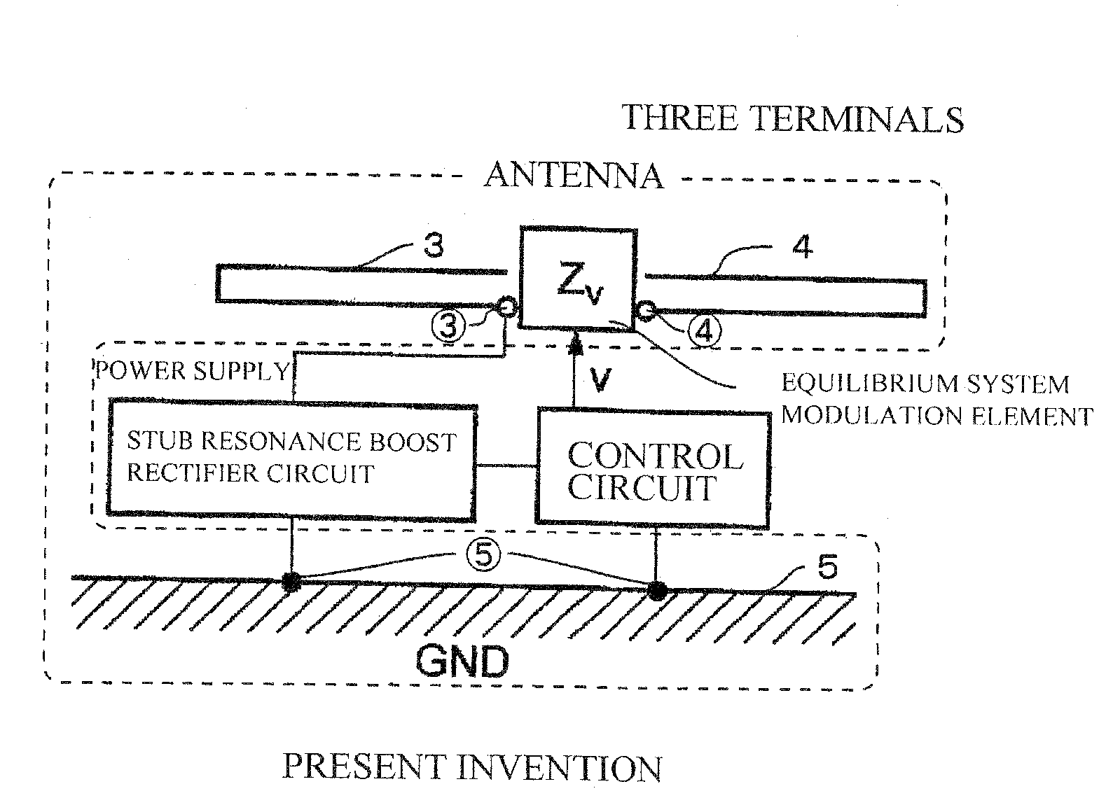 Rf ID Tag Device