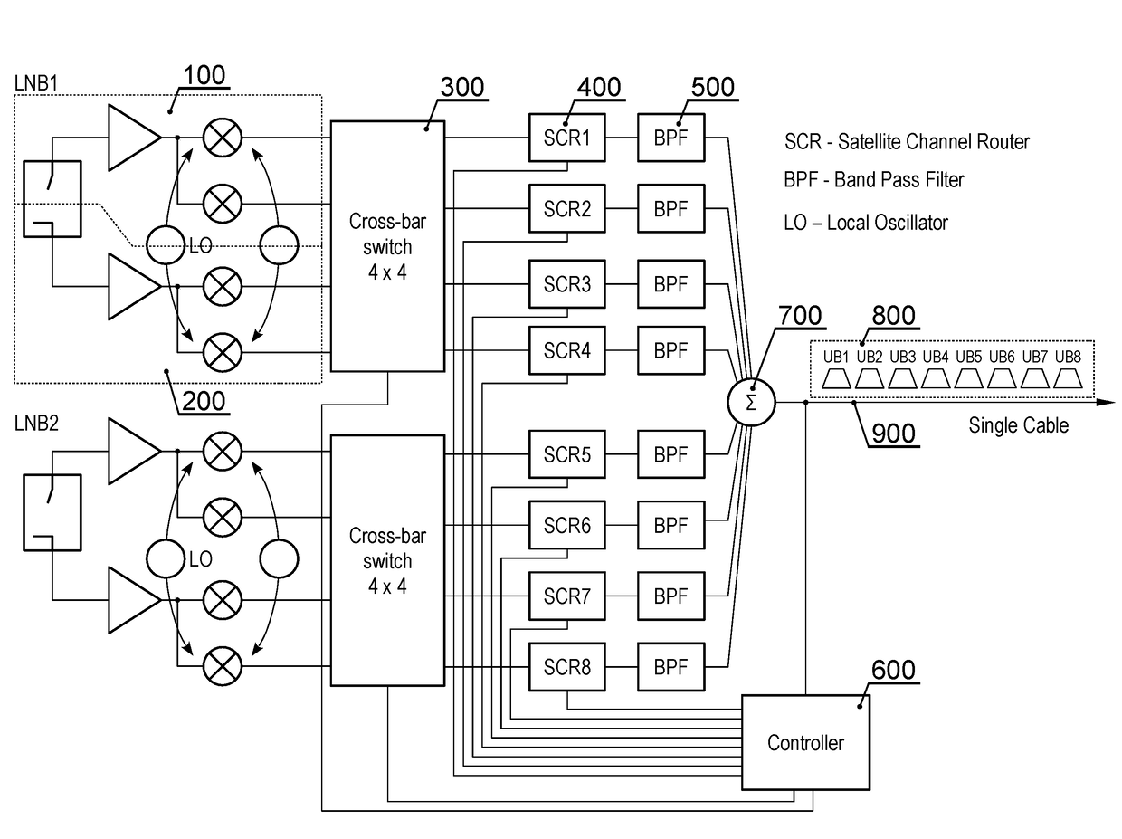 Low-noise block downconverter and method for the same