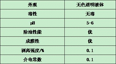 Antifouling treating agent for cleaning electrical insulator and preparation method of antifouling treating agent