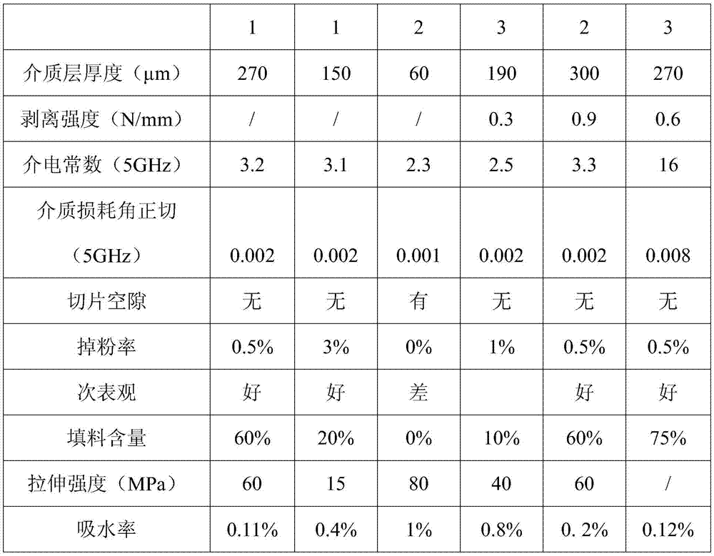 Packing contained polytetrafluoroethylene composite material, sheet and circuit board containing same