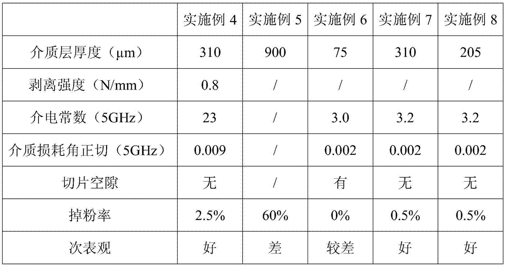 Packing contained polytetrafluoroethylene composite material, sheet and circuit board containing same