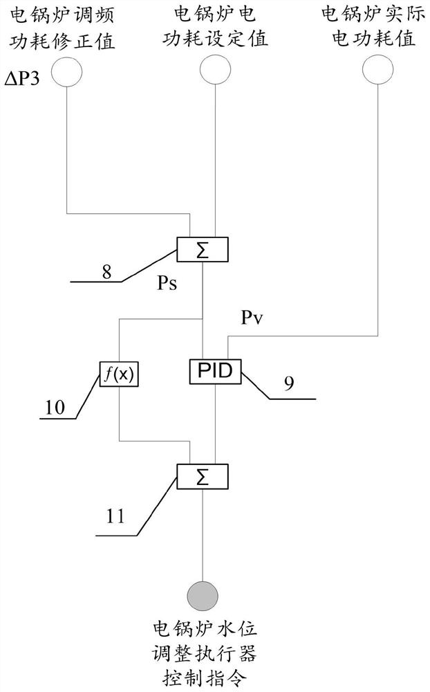 Control system and method for assisting primary frequency modulation of thermal power generating unit by electrode type electric boiler